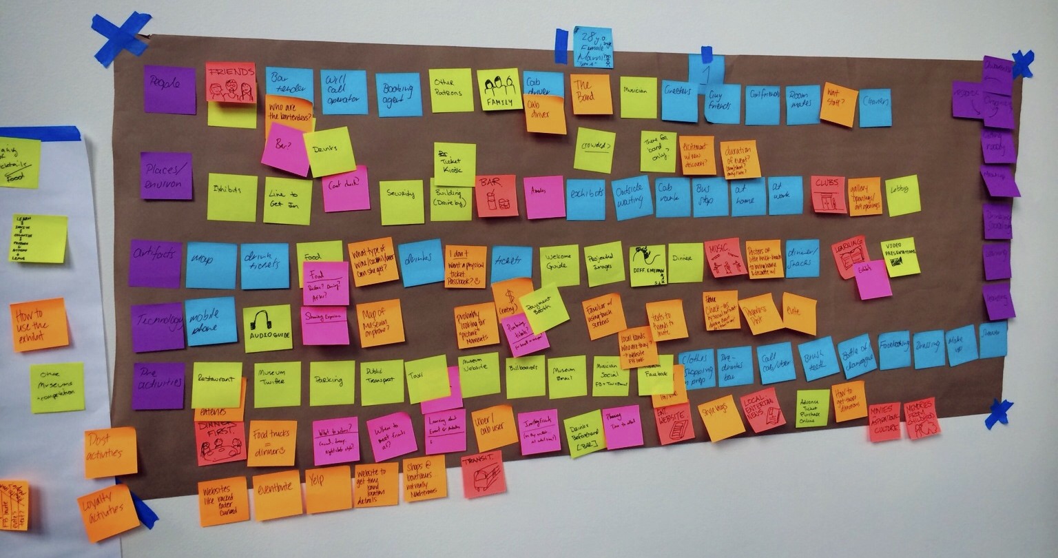 Colorful post-its covering a board