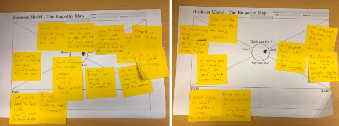 Empathy Map for Main Homepage